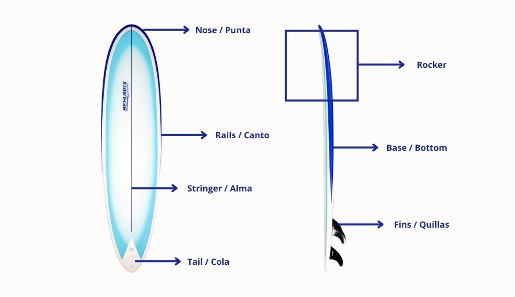 partes-de-una-tabla-de-surf